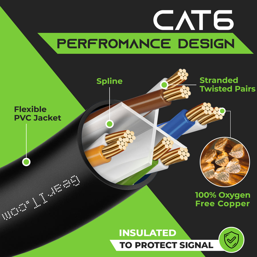 100% Oxygen-Free Copper