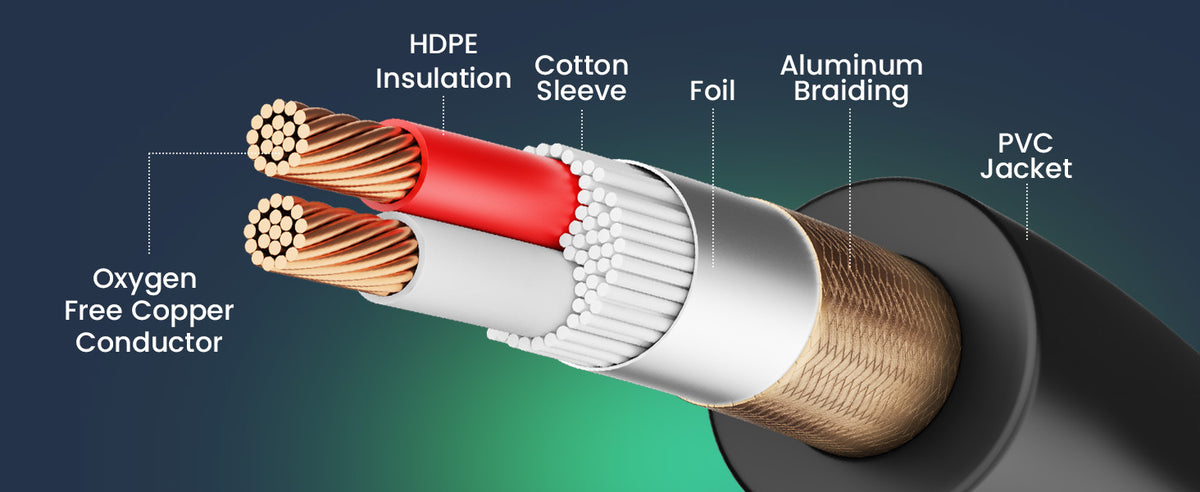 Premium Copper Conductors