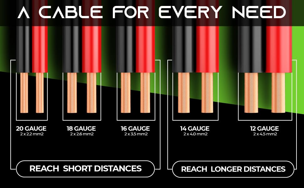 Higher Resistant Electrical Wire