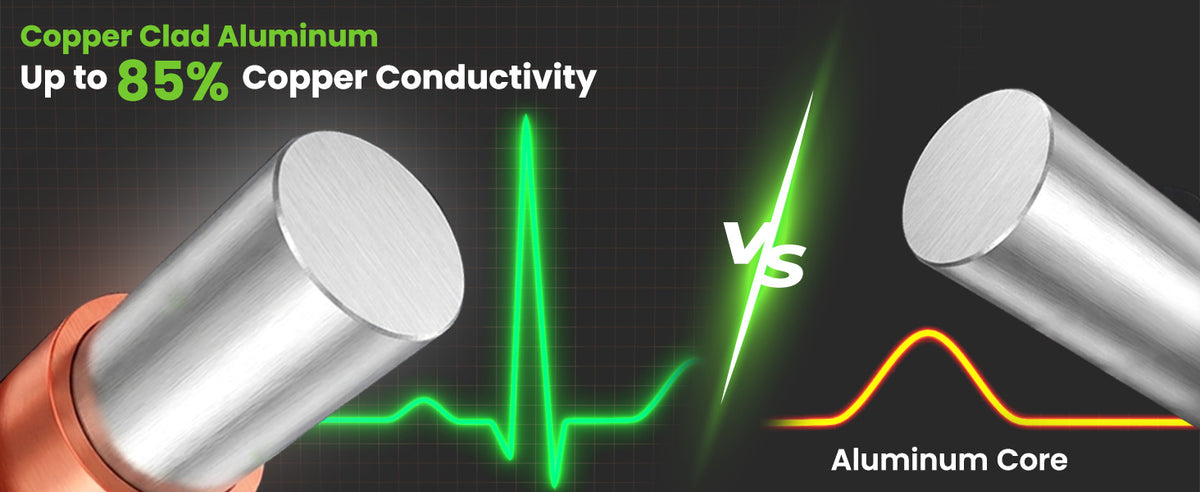 Up to 85% Copper Conductivity