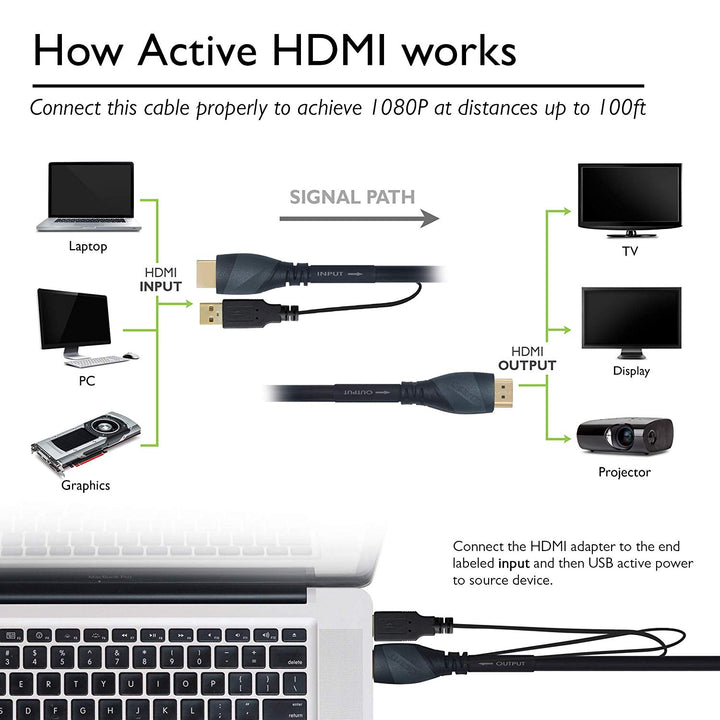 GearIT HDMI 1.4 High Speed Cable with Built-in Signal Booster, CL2 Rated, In-Wall, 4K Full HD, ARD - 100 Feet / 30.48 Meters - www.gearit.com