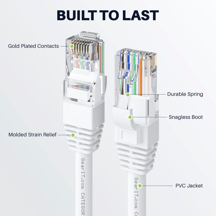 GearIT Cat6 Ethernet Patch Cable - CCA Network Cord - UTP, White - GearIT