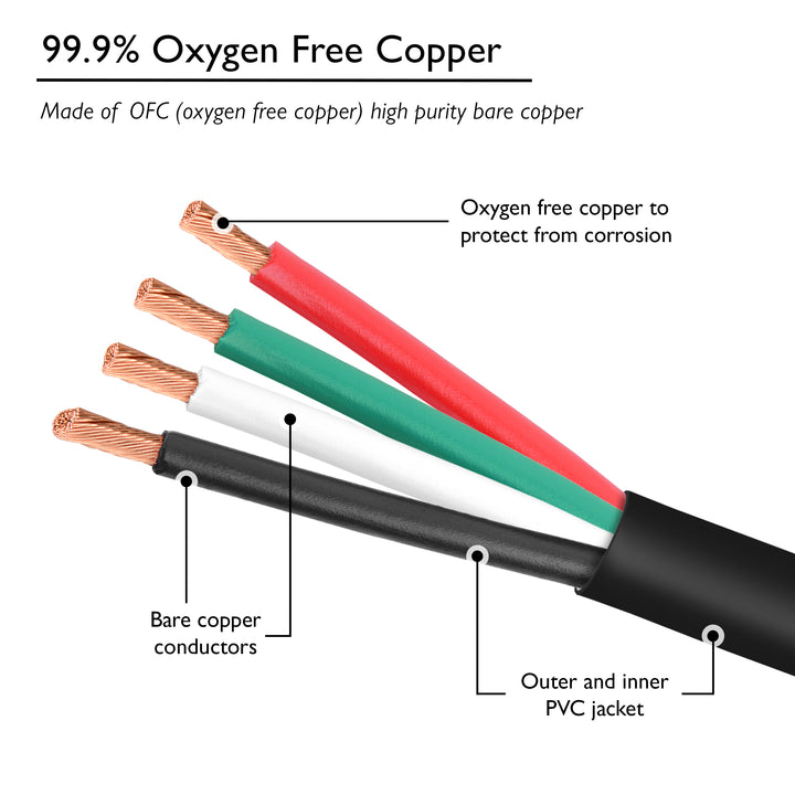 GearIT 12 AWG Direct Burial Speaker Wire 4-Conductor Bi-Wire Cables - CL3 Rated - Oxygen Free Copper (OFC), Black - GearIT