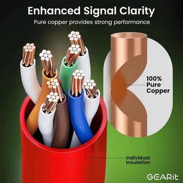 Cat6 patch cable pure copper conductors