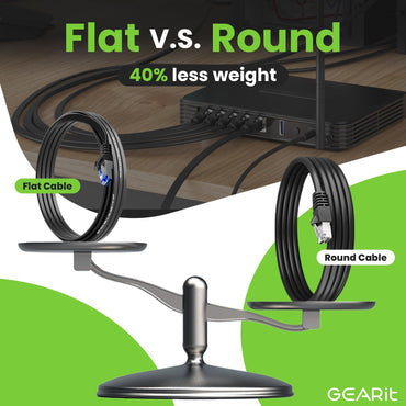 Cat8 flat vs round outdoor cable