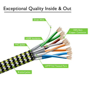 Cat7 Ethernet Cable 25 Feet - 32 AWG Flat Patch Cable - Nylon Braided