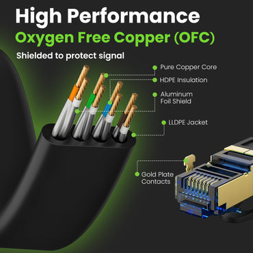 Cat8 flat outdoor cable high performance oxygen-free copper