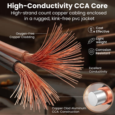 10 Gauge Speaker Wire CCA - Copper Clad Aluminum, Translucent