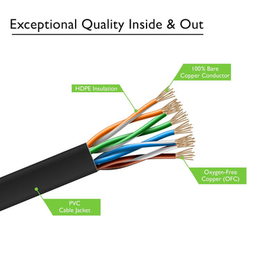 Cat6 flat cable construction inside and out