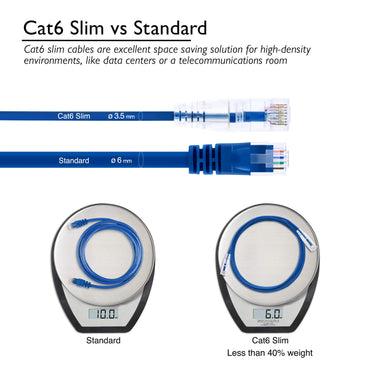 GEARit slim Cat6 patch cable