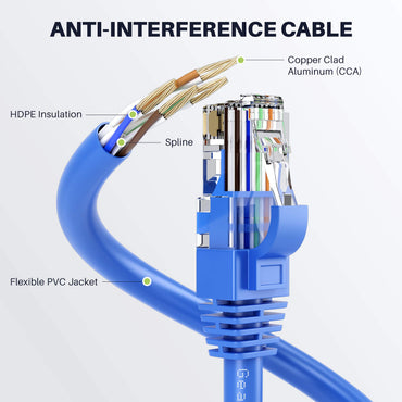 Cat6 Ethernet Patch Cable (2-Pack) - CCA Network Cord - UTP, Black & Blue