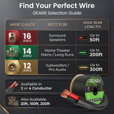 16/2 Outdoor Speaker Wire 16 Gauge CCA - CL3 Rated for Direct Burial in Ground