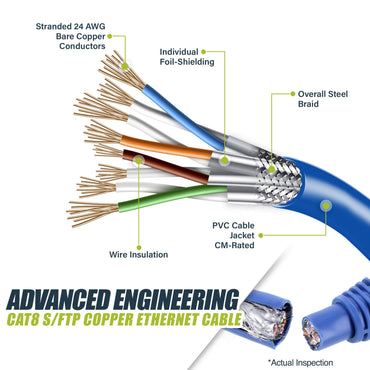 Cat8 Ethernet Patch Cable - S/FTP - 24 AWG - 10Gbps/25Gbps/40Gpbs, 2GHz 2000Mhz, Blue