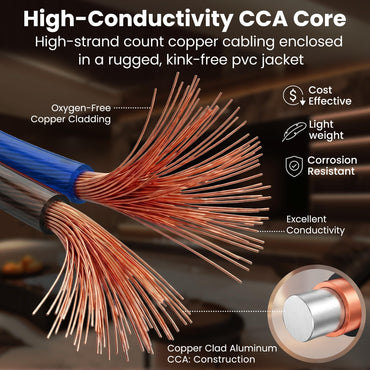 16 Gauge Speaker Wire, Speaker Cable 100ft for Car Audio, Home Theater, CCA