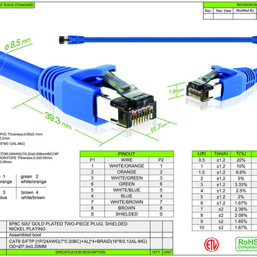 Cat8 Ethernet Patch Cable - S/FTP - 24 AWG - 10Gbps/25Gbps/40Gpbs, 2GHz 2000Mhz, Blue