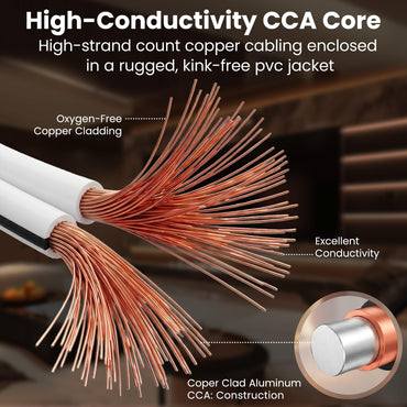 10 Gauge Speaker Wire CCA - Copper Clad Aluminum, White
