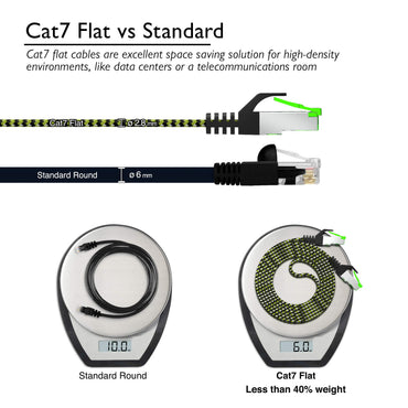 Cat7 Ethernet Cable 25 Feet - 32 AWG Flat Patch Cable - Nylon Braided