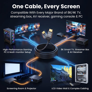 HDMI 2.1 Ultra High Speed 8K, 48Gbps, Resolution 120Hz with HDR Support
