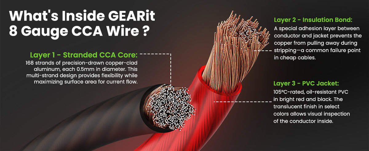What's Inside GEARit 8 Gauge CCA Wire