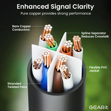 Cat 6 Ethernet Patch Cable (20-Pack)