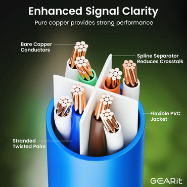 Cat 6 Ethernet Patch Cable (20-Pack)