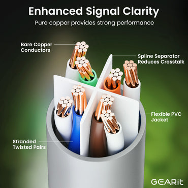 Cat 6 Ethernet Patch Cable (20-Pack)