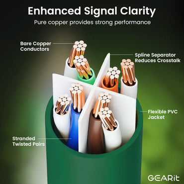 Cat 6 Ethernet Patch Cable (20-Pack)