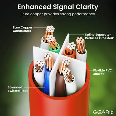 Cat 6 Ethernet Patch Cable (20-Pack)