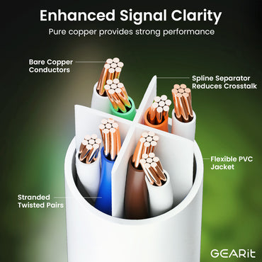 Cat 6 Ethernet Patch Cable (20-Pack)