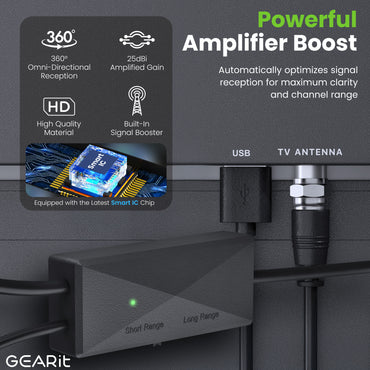 Indoor TV Antenna, 360° Amplified Signal, 16ft Coaxial