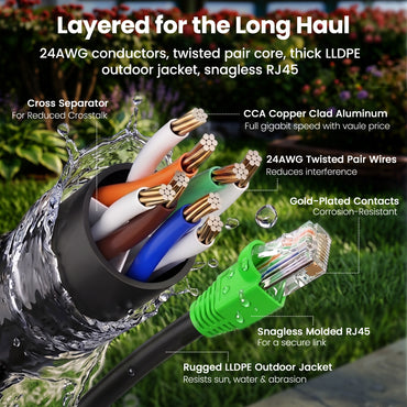 color_black | Cat6 CCA Outdoor Ethernet Cable for Direct Burial - Black / 150 Feet, image 7