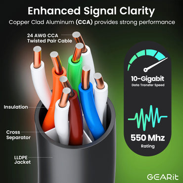 Cat6 CCA Outdoor Ethernet Cable for Direct Burial, Black