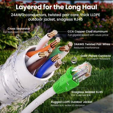 color_white | Cat6 CCA Outdoor Ethernet Cable for Direct Burial - White / 200 Feet, image 7