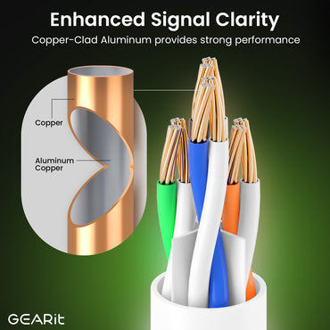 Cat6 Ethernet Patch Cable - CCA Network Cord - UTP, White