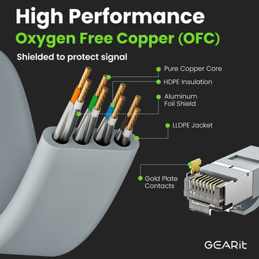 Gray Cat6 Flat Outdoor Ethernet Cable