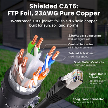 color_black | Cat6 Outdoor Ethernet Cable - Black / 150 Feet, image 6