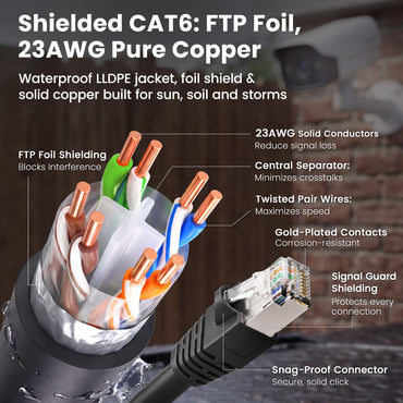 color_black | Cat6 Outdoor Ethernet Cable - Black / 75 Feet, image 6