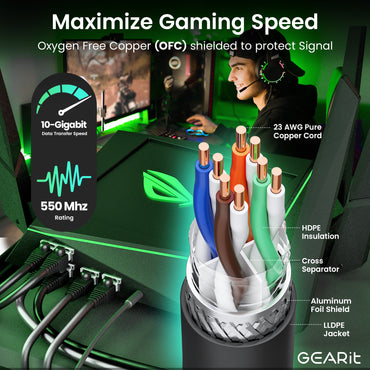 Bulk Cat6 Outdoor Ethernet Cable - DIY Kit