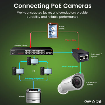 Bulk Cat6 Outdoor Ethernet Cable - DIY Kit