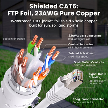 color_white | Cat6 Outdoor Ethernet Cable - White / 250 Feet, image 6
