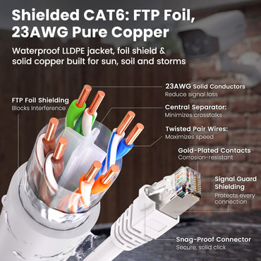 color_white | Cat6 Outdoor Ethernet Cable - White / 25 Feet, image 6