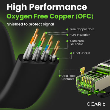 Black Cat7 Flat Outdoor Ethernet Cable