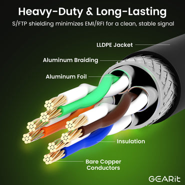 Cat8 Outdoor Ethernet Cable - Waterproof, Direct Burial, In-Ground, LLDPE, Black