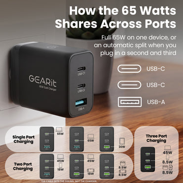 65W USB-C Super Fast GaN Charger