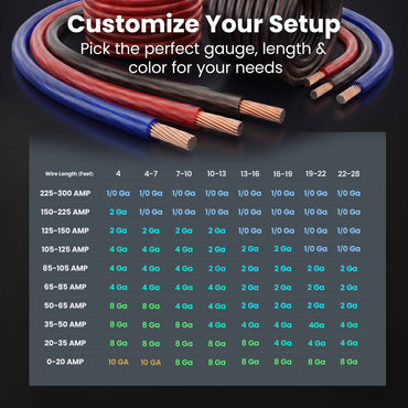 color_red | 1/0 Gauge CCA Wire - 50 Feet / Red, image 9