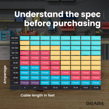 8 Gauge CCA Electrical Power Ground Wire, 25 Feet
