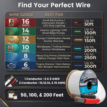 Marine Wire - 16 AWG / 2 Conductor / 20 Feet, image 2