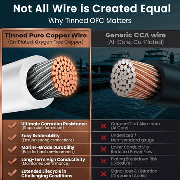 Marine Wire - 8 AWG / 2 Conductor / 200 Feet, image 4