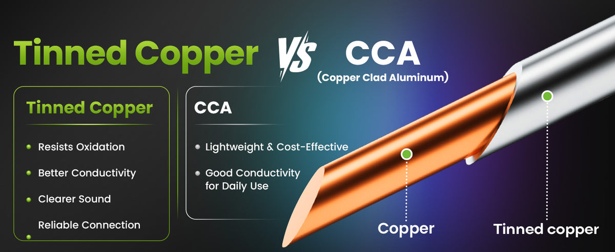 Tinned Copper Marine Wire