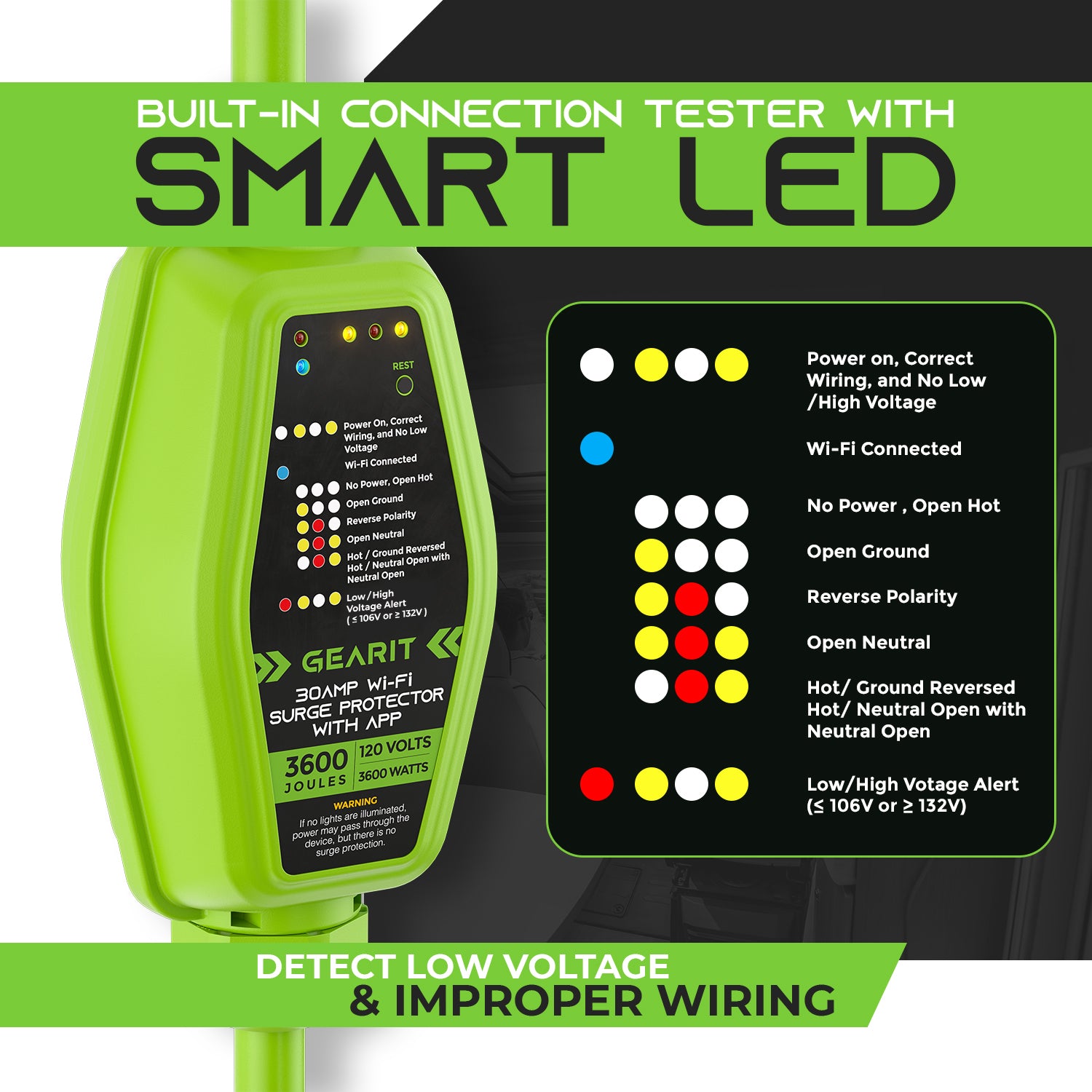 30 Amp WiFi RV Surge Protector - Monitor in Real Time - GEARit